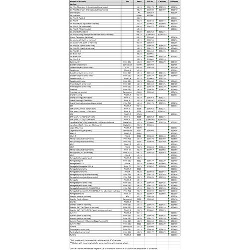 SnowTracker Auto-sharpening Semi-aggressive Wear Bar Pilot TS - Fits Ski-doo 300769
