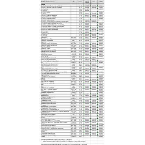 SnowTracker Auto-sharpening Semi-aggressive Wear Bar Pilot TS - Fits Ski-doo 300769