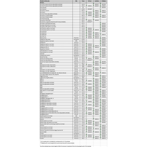 SnowTracker Auto-sharpening Aggressive Wear Bar Pilot 5.7, Pilot 5.7 R, Pilot 6.9 Fits Ski-doo - 300460