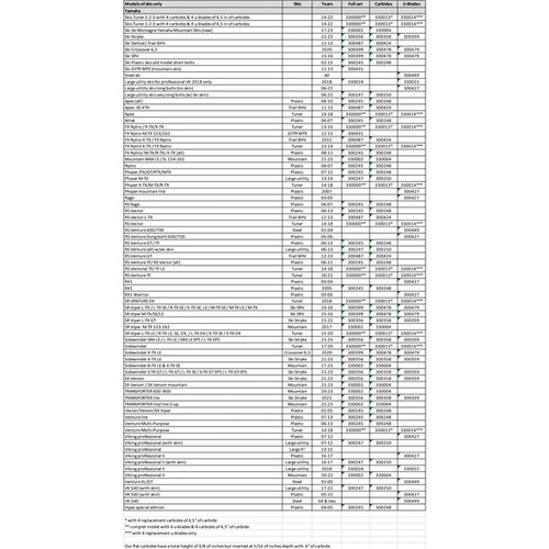 SnowTracker Auto-sharpening Aggressive Wear Bar Trail (Old model) - Fits Yamaha - 300248