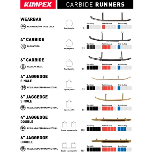 Kimpex "Single Side Effect" Carbide Runner New Plastic Ski *see bolt pattern - Fits Arctic cat - 115304