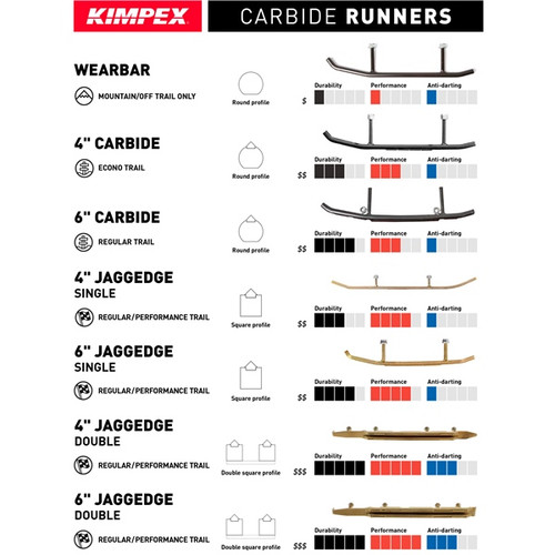 Kimpex "Single Side Effect" Carbide Runner Flex - Fits Ski-doo - 115307 Kimpex "Single Side Effect" Carbide Runner Flex - Fits Ski-doo - 115307
