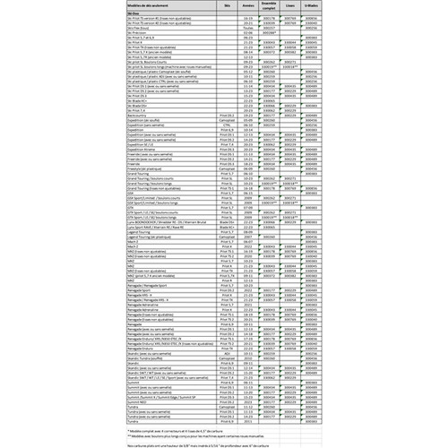 SnowTracker Auto-sharpening Semi-aggressive Wear Bar Pilot TX - Fits Ski-doo - 330057