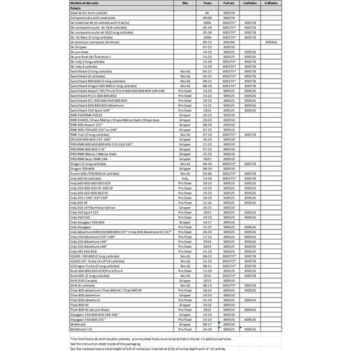 SnowTracker Auto-sharpening Semi-aggressive Wear Bar Plastic Ski - Fits Polaris - 300274
