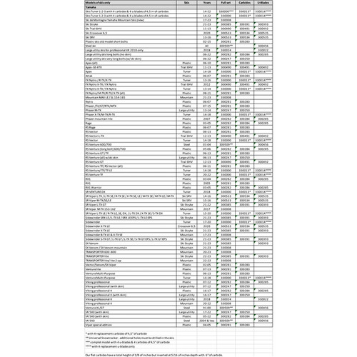SnowTracker Auto-sharpening Semi-aggressive Wear Bar Stryke - Fits Yamaha - 300391
