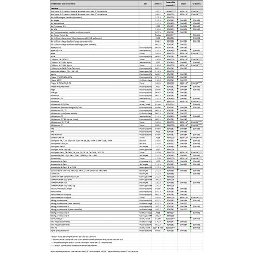 SnowTracker Auto-sharpening Semi-aggressive Wear Bar Powder or 7" - Fits Yamaha - 300284