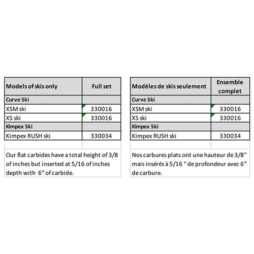 SnowTracker Auto-sharpening Semi-aggressive Wear Bar MTX, Mountain - Ski Curve - 330016