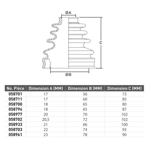 Kimpex CV Boot Kit - 058702