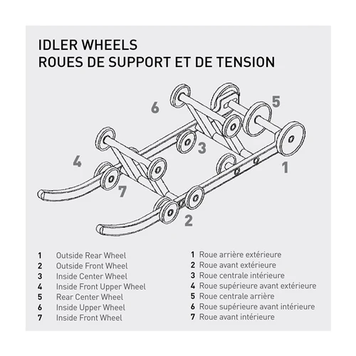 Kimpex Idler Wheel Plastic - ARCTIC CAT, JOHN DEERE, KAWASAKI, POLARIS, SKI-DOO, YAMAHA - 298880