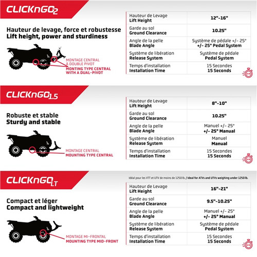 Click N GO CNG 1.5 & 2 Snow Plow Steel - 373954