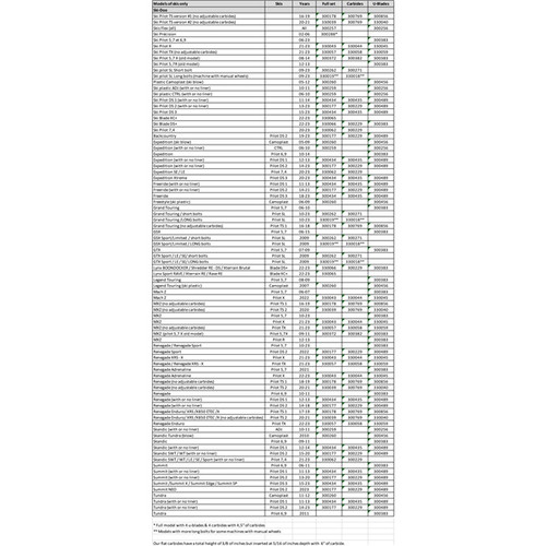 SnowTracker Auto-sharpening Aggressive Wear Bar Precision - Fits Ski-doo - 300288