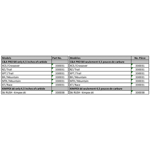 SnowTracker Auto-Sharpening OEM Replacement Runner Pilot 5.7, Pilot 6.9 - Fits Ski-doo - 330049