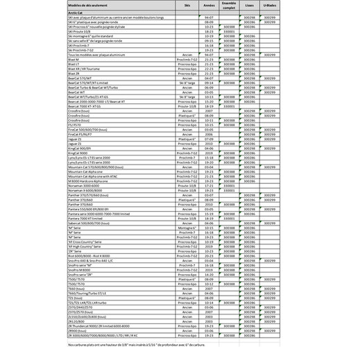 SnowTracker Auto-sharpening Aggressive Wear Bar Procross, Proclimb, Trail - Fits Arctic cat - 300286