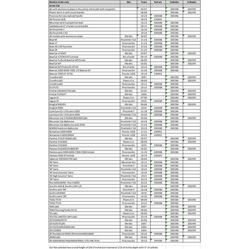 SnowTracker U-Blade for Aggressive Wear Bar - 300299