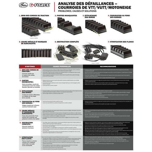 G-Force Redline Drive Belt 47R4266 - 210377
