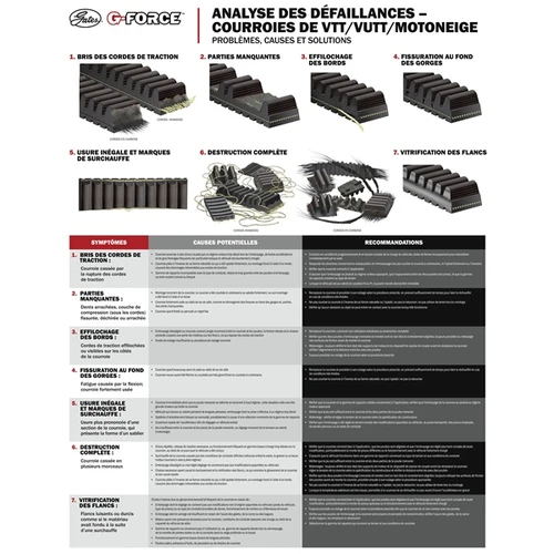 G-Force CVT Drive Belt 210151 - 210151
