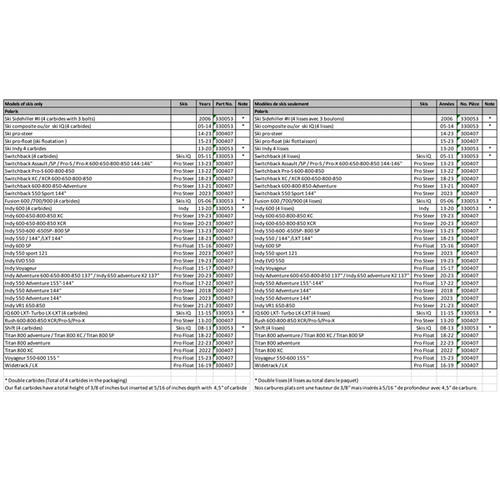 SnowTracker Auto-Sharpening OEM Replacement Runner Pilot TX - Fits Ski-doo - 330060