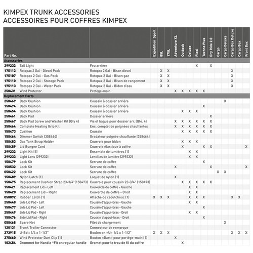 Kimpex 85L Cargo UTV Box Rear - 350005