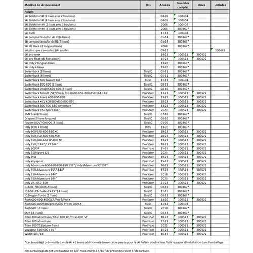 SnowTracker Auto-sharpening Aggressive Wear Bar Pro-Steer, Pro-Float - Fits Polaris - 300521