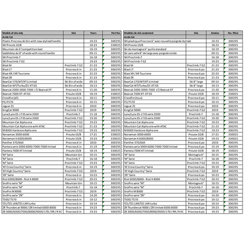 SnowTracker Auto-Sharpening OEM Replacement Runner Tuner - Fits Yamaha - 330027