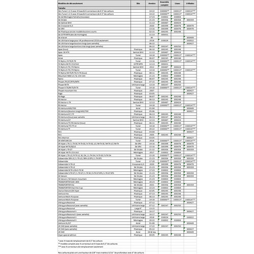 SnowTracker Auto-sharpening Aggressive Wear Bar Stryke - Fits Yamaha - 300358