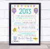 13th 2013 Pastel Colours Any Age Any Year You Were Born Birthday Facts Print