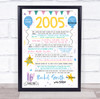 16th 2005 Pastel Colours Any Age Any Year You Were Born Birthday Facts Print