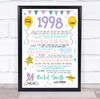 18th 1998 Pastel Colours Any Age Any Year You Were Born Birthday Facts Print