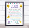 21st 2001 Pastel Colours Any Age Any Year You Were Born Birthday Facts Print