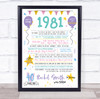 40th 1981 Pastel Colours Any Age Any Year You Were Born Birthday Facts Print