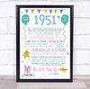 70th 1951 Pastel Colours Any Age Any Year You Were Born Birthday Facts Print