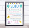 2010 Pastel Colours Any Age Any Year You Were Born Birthday Facts Print