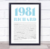 1981 Minimal Any Age Any Year You Were Born Birthday Facts Personalised Print