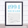 1994 Minimal Any Age Any Year You Were Born Birthday Facts Personalised Print