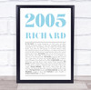 2005 Minimal Any Age Any Year You Were Born Birthday Facts Personalised Print