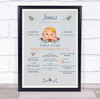 1st Birthday First Year Baby Milestones Achievements Interests Blonde Boy Print