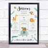 1st Birthday First Year Baby Milestones Interests Animal Jungle Print
