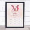 New Baby Birth Details Christening Nursery Pink Initial M Keepsake Gift Print