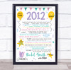 2012 Pastel Colours Any Age Any Year You Were Born Birthday Facts Gift Print