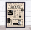 1940 Newspaper Any Age Any Year You Were Born Birthday Facts Gift Print