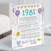 1981 Pastel Colours Any Age Any Year Were Born Birthday Facts Acrylic Block