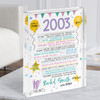 2003 Pastel Colours Any Age Any Year Were Born Birthday Facts Acrylic Block