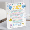 2005 Pastel Colours Any Age Any Year Were Born Birthday Facts Acrylic Block