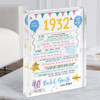 1932 Pastel Colours Any Age Any Year Were Born Birthday Facts Gift Acrylic Block