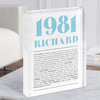 1981 Minimal Any Age Any Year You Were Born Birthday Facts Gift Acrylic Block