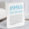 1995 Minimal Any Age Any Year You Were Born Birthday Facts Gift Acrylic Block