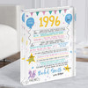 1996 Pastel Colours Any Age Any Year Were Born Birthday Facts Gift Acrylic Block