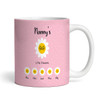 Birthday Gift Pink Background Nanny's Little Flowers Personalised Mug