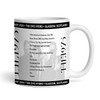 The 1975 Concert Setlist Gig Mug - The OVO Hydro, Glasgow, Scotland - February 9th 2024