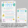 Born In 1953 Colour Birthday Facts Any Year Any Age Personalised Birthday Card